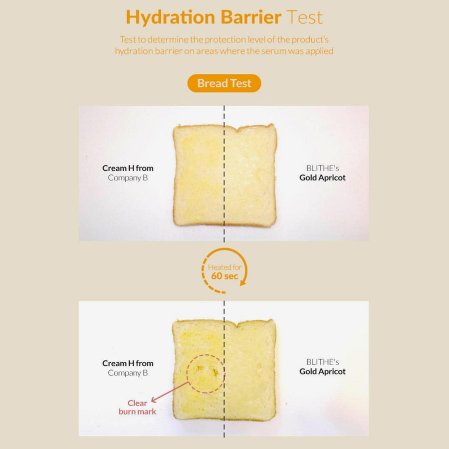a hydration barrier test before and after using Blithe’s Gold Apricot serum
